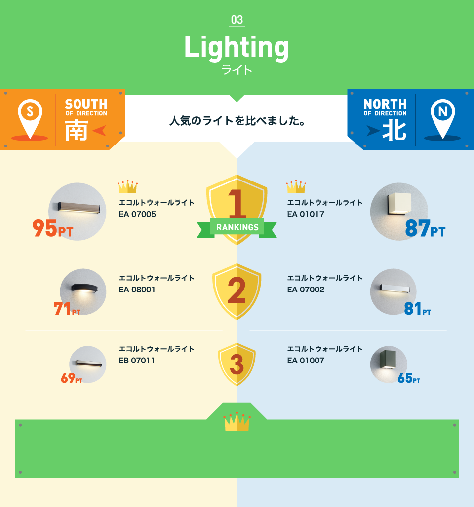 Lighting 人気のライトを比べました。