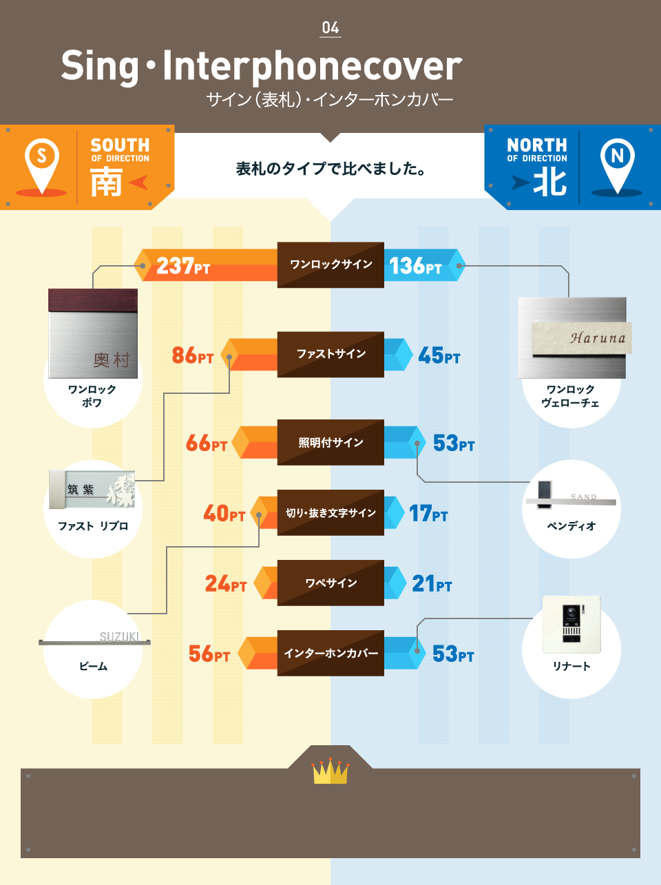 Lighting 人気のライトを比べました。